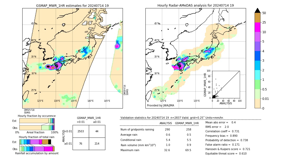 GSMaP MWR validation image. 2024/07/14 19