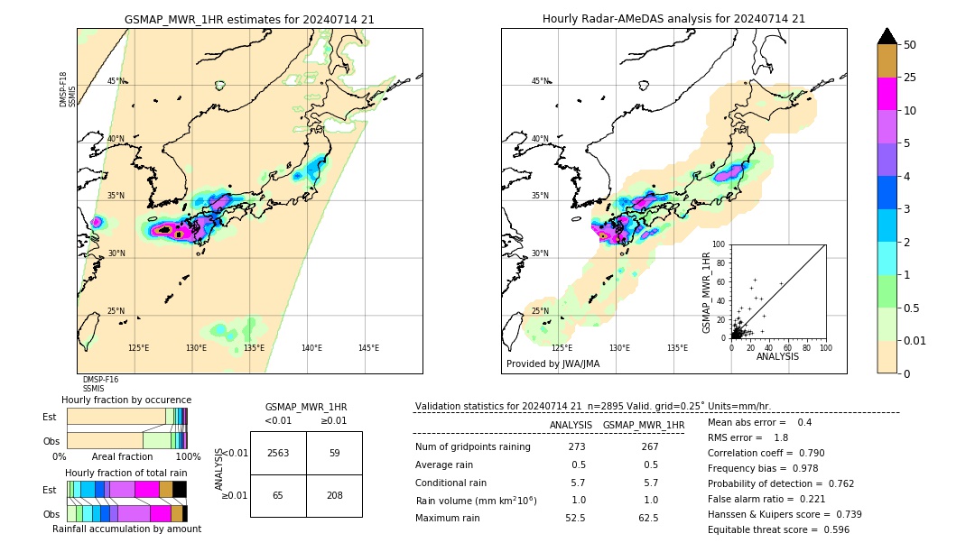 GSMaP MWR validation image. 2024/07/14 21