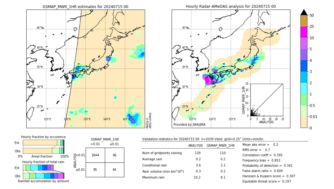 GSMaP MWR validation image. 2024/07/15 00