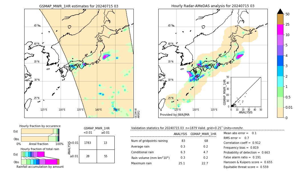 GSMaP MWR validation image. 2024/07/15 03