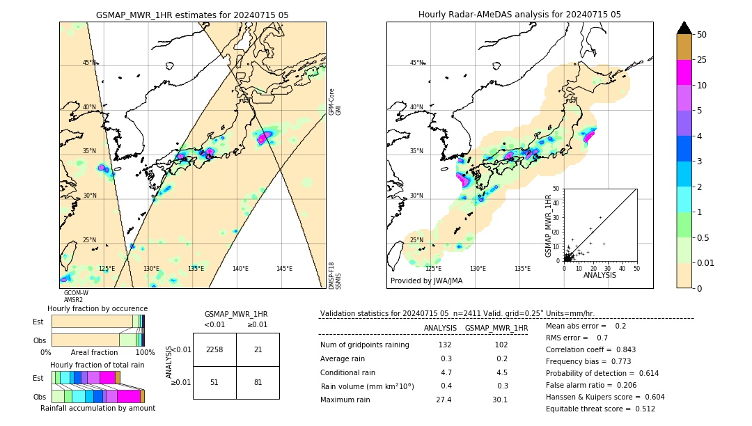 GSMaP MWR validation image. 2024/07/15 05