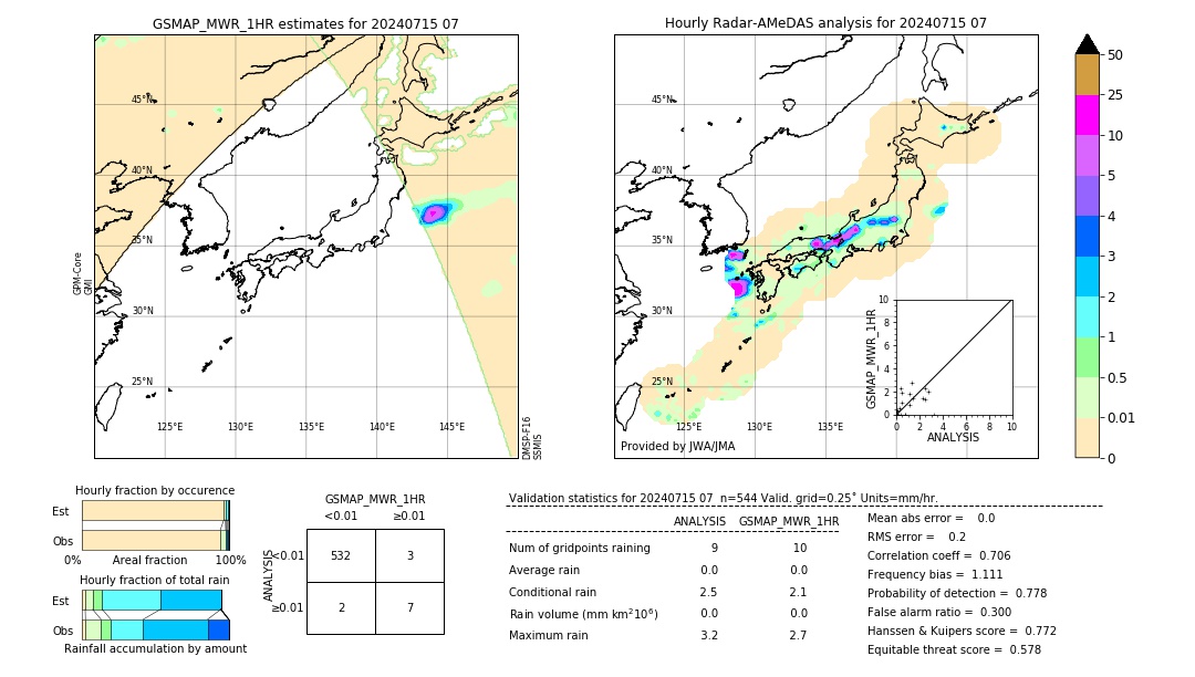 GSMaP MWR validation image. 2024/07/15 07