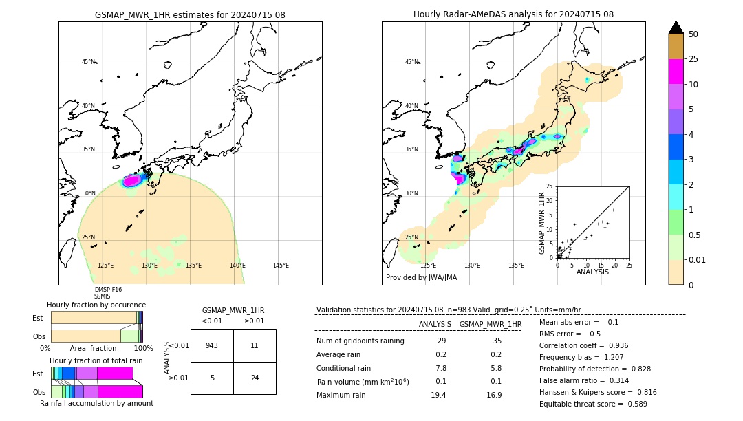 GSMaP MWR validation image. 2024/07/15 08