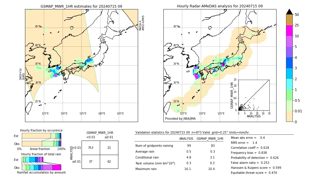 GSMaP MWR validation image. 2024/07/15 09