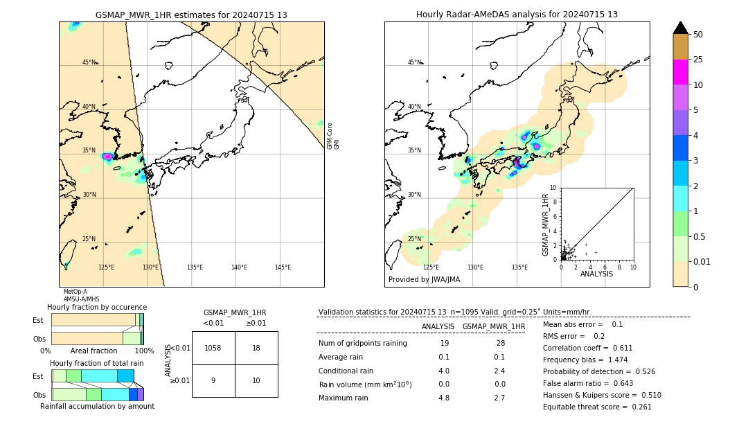 GSMaP MWR validation image. 2024/07/15 13