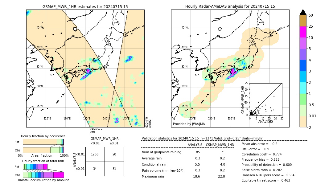 GSMaP MWR validation image. 2024/07/15 15