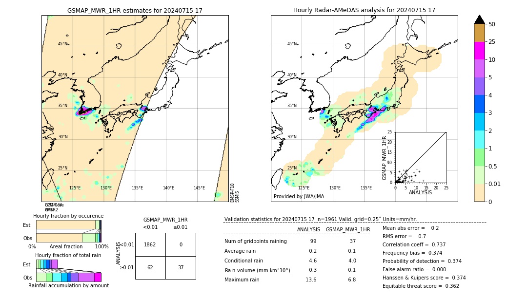 GSMaP MWR validation image. 2024/07/15 17