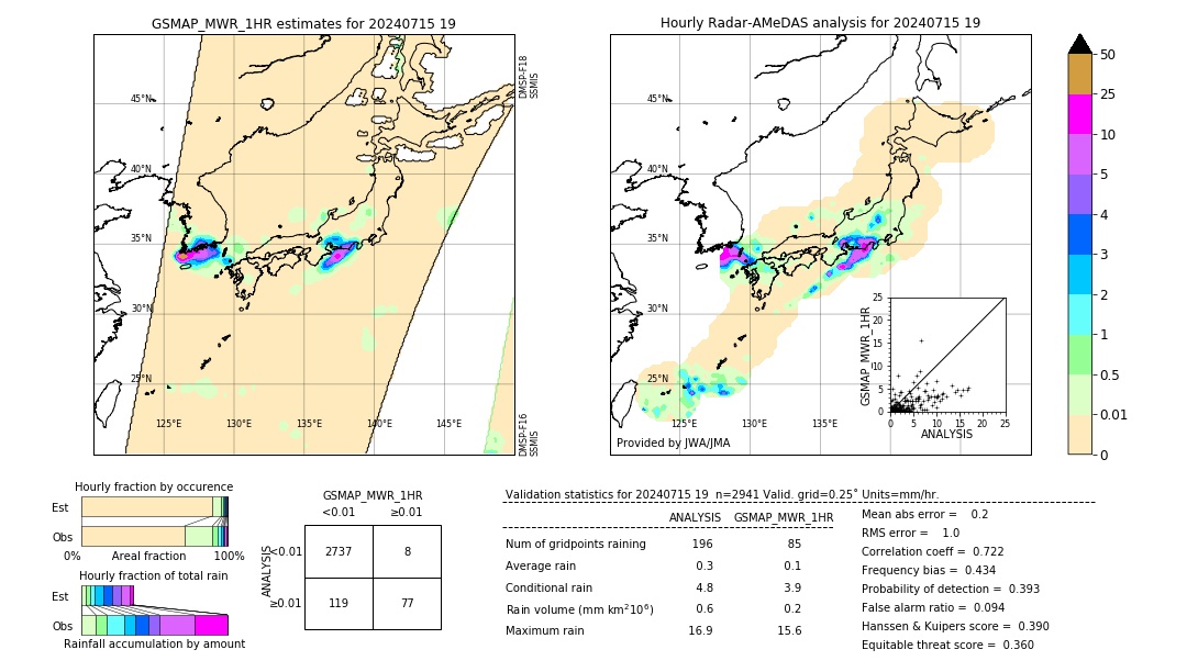 GSMaP MWR validation image. 2024/07/15 19