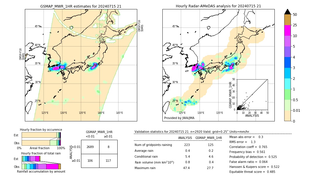 GSMaP MWR validation image. 2024/07/15 21