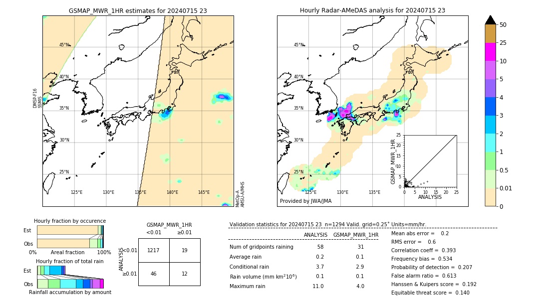 GSMaP MWR validation image. 2024/07/15 23