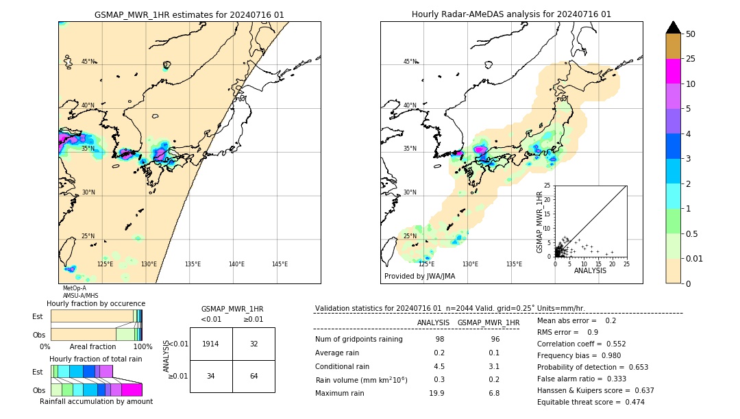 GSMaP MWR validation image. 2024/07/16 01