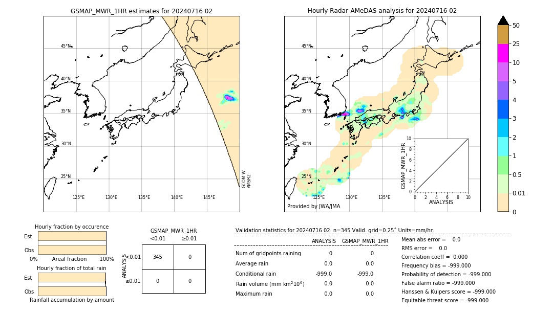 GSMaP MWR validation image. 2024/07/16 02