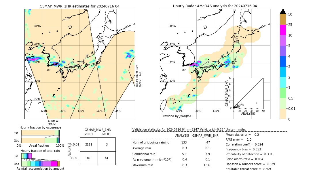 GSMaP MWR validation image. 2024/07/16 04