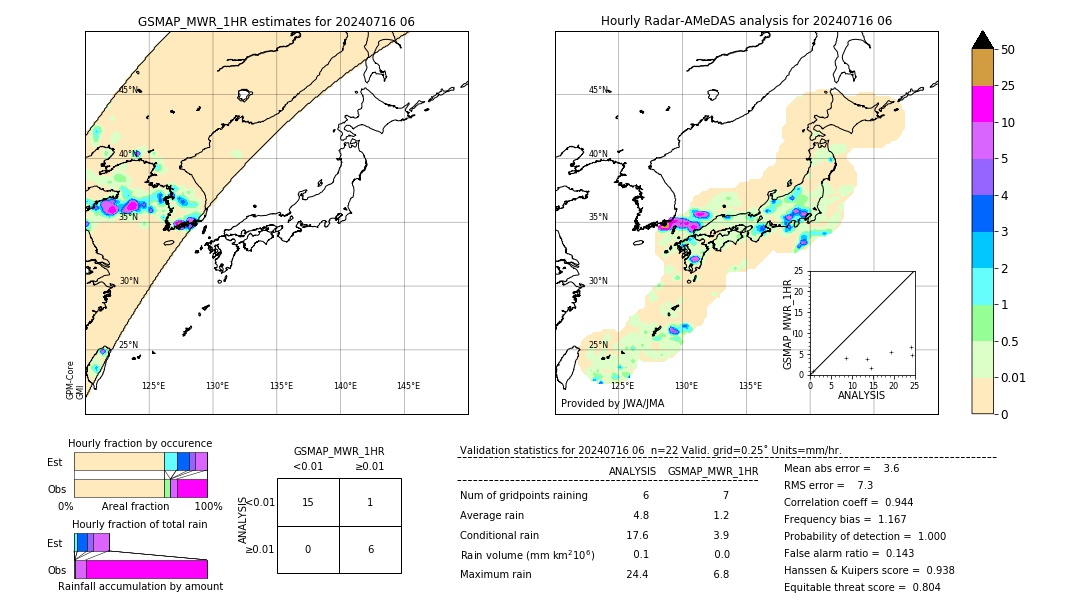 GSMaP MWR validation image. 2024/07/16 06