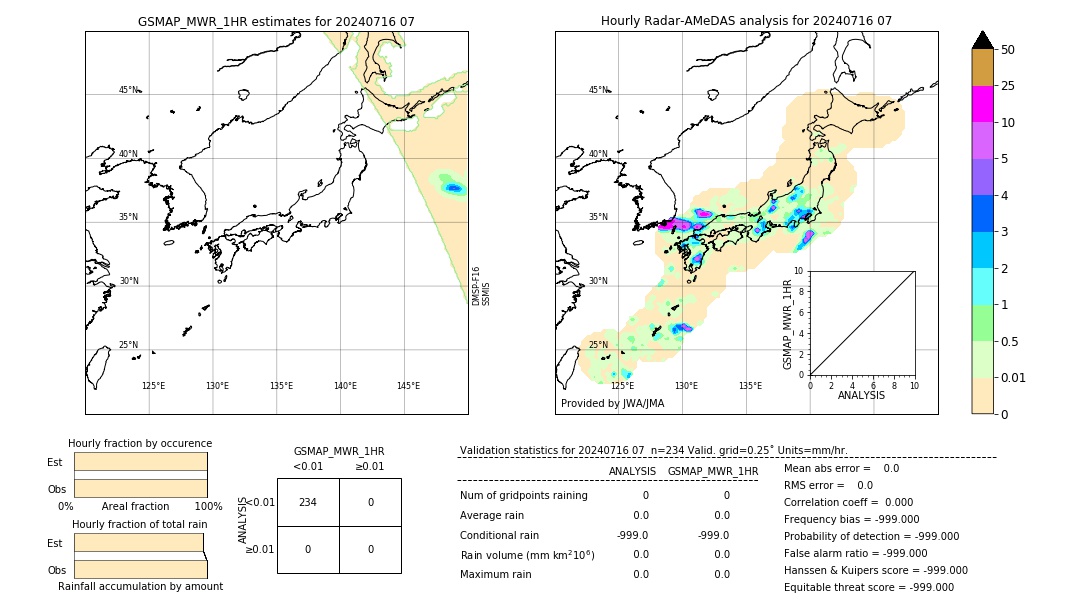 GSMaP MWR validation image. 2024/07/16 07