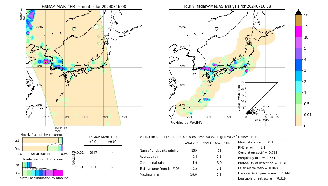 GSMaP MWR validation image. 2024/07/16 08