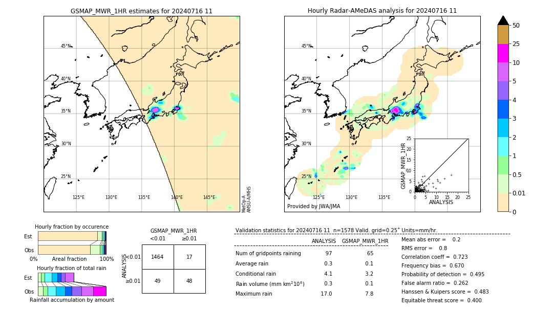 GSMaP MWR validation image. 2024/07/16 11