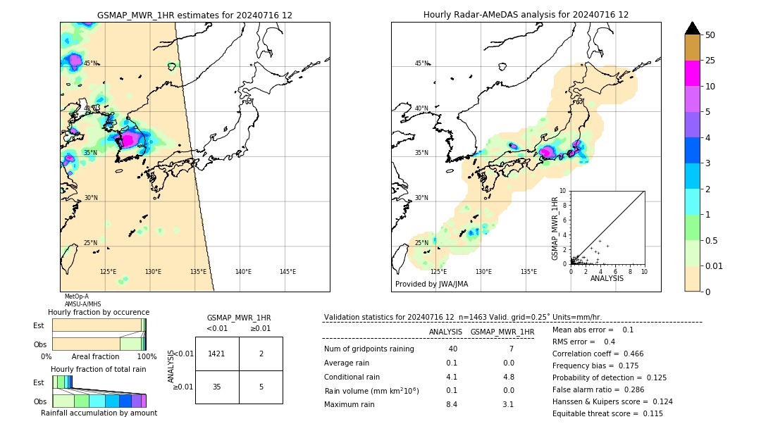 GSMaP MWR validation image. 2024/07/16 12