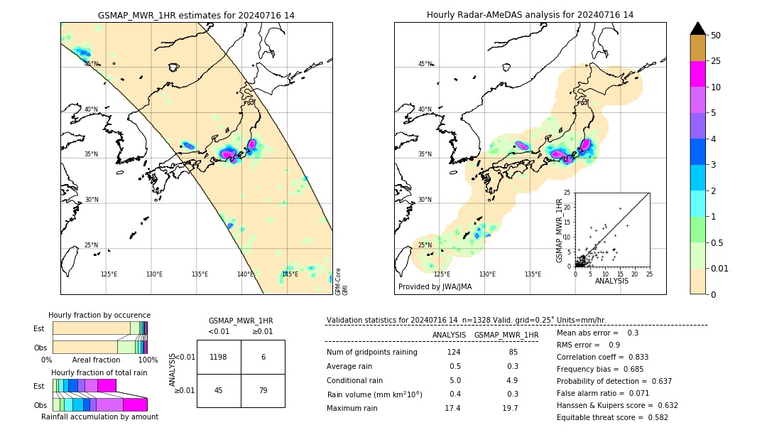 GSMaP MWR validation image. 2024/07/16 14