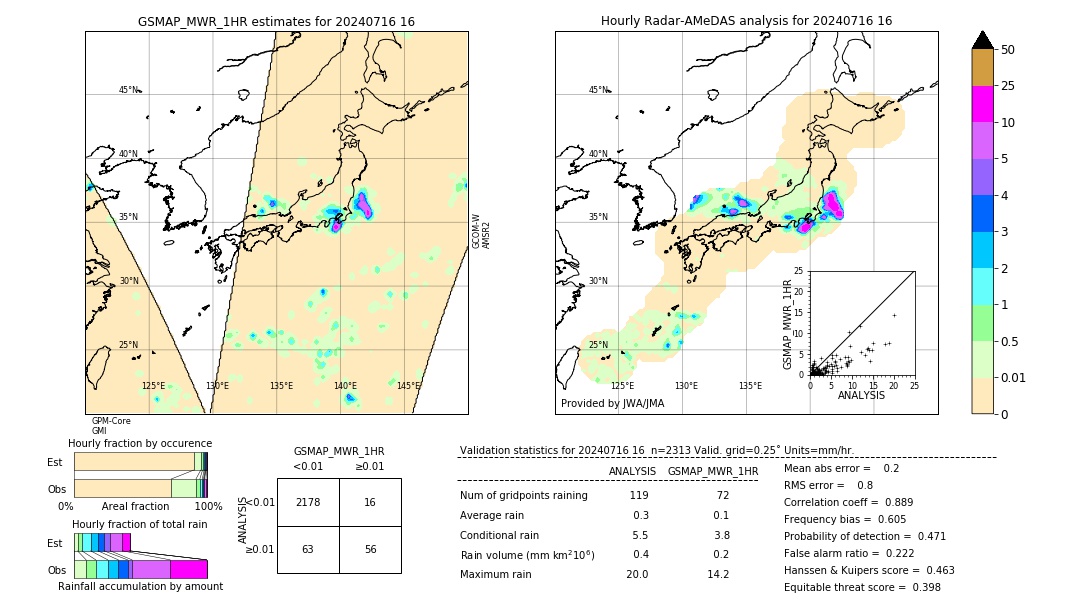 GSMaP MWR validation image. 2024/07/16 16