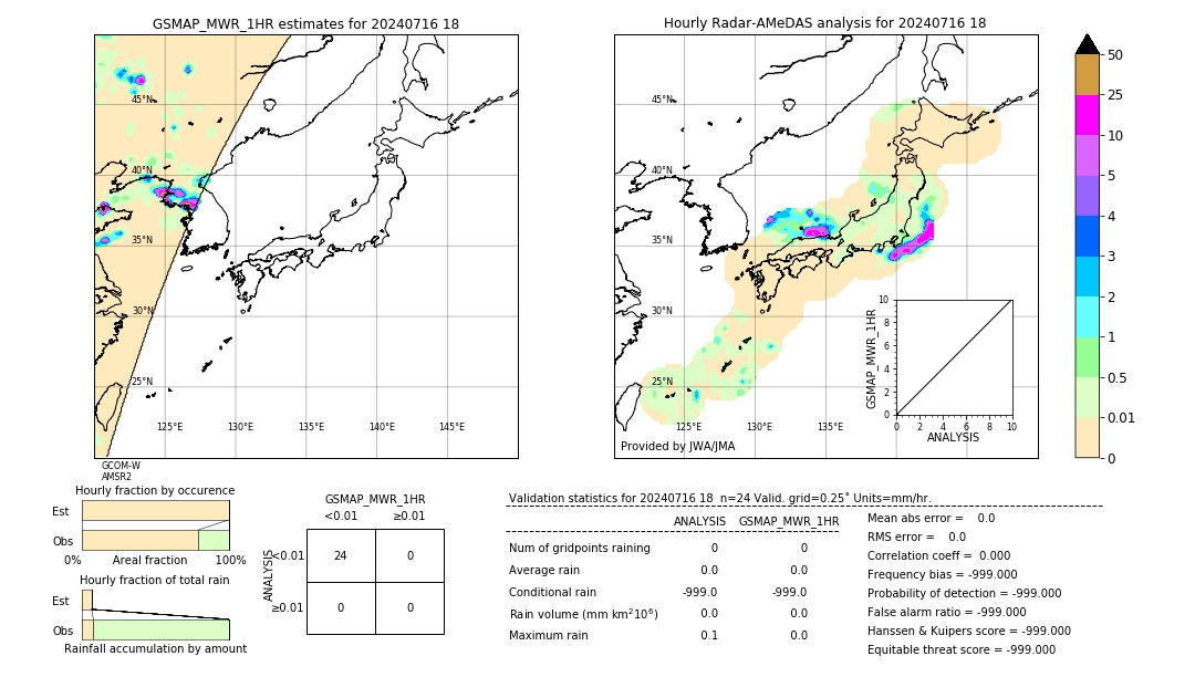 GSMaP MWR validation image. 2024/07/16 18