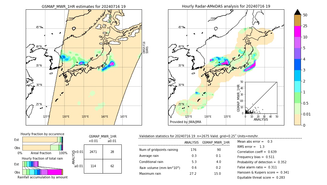 GSMaP MWR validation image. 2024/07/16 19