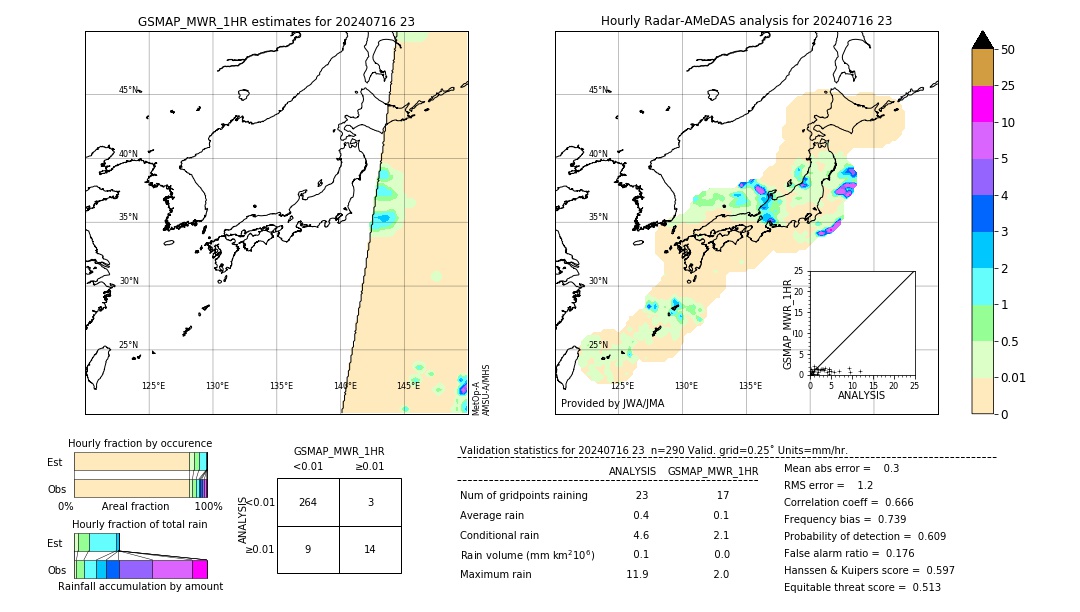 GSMaP MWR validation image. 2024/07/16 23