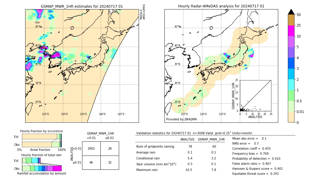 GSMaP MWR validation image. 2024/07/17 01