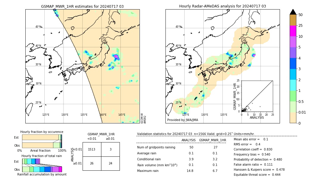 GSMaP MWR validation image. 2024/07/17 03