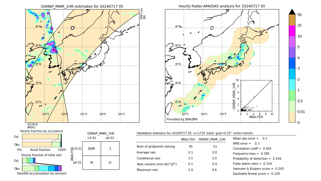 GSMaP MWR validation image. 2024/07/17 05