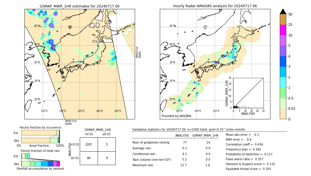 GSMaP MWR validation image. 2024/07/17 06