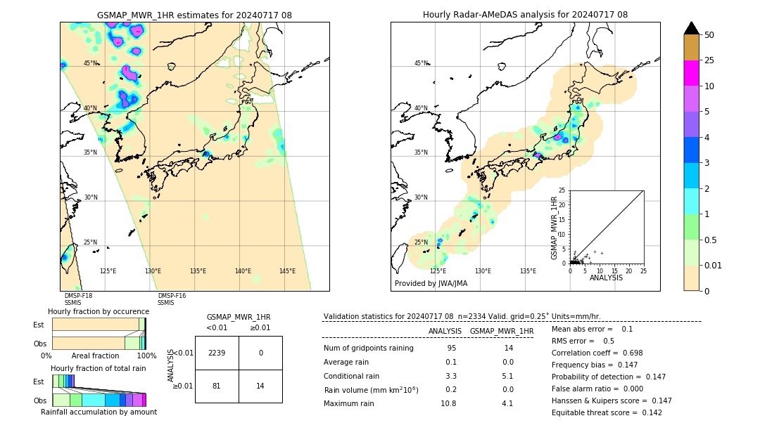 GSMaP MWR validation image. 2024/07/17 08