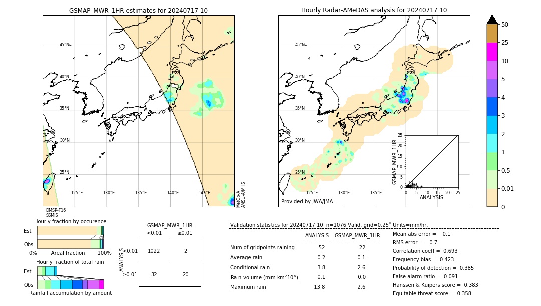 GSMaP MWR validation image. 2024/07/17 10