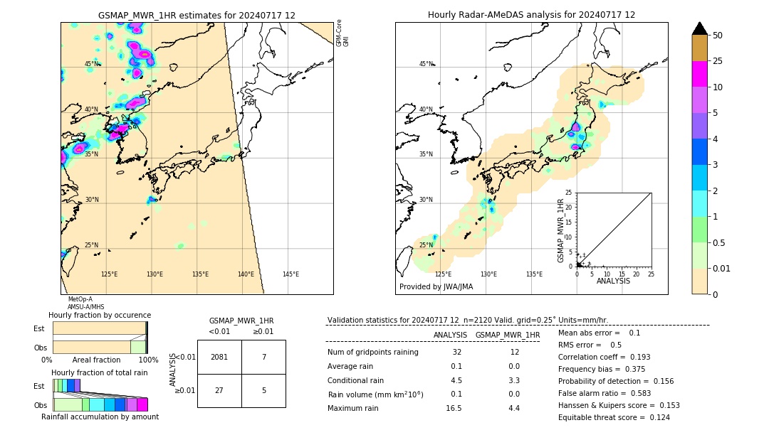 GSMaP MWR validation image. 2024/07/17 12