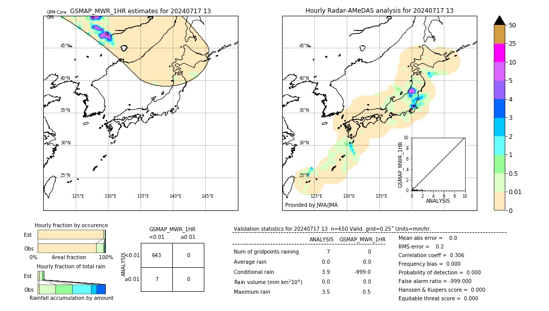 GSMaP MWR validation image. 2024/07/17 13