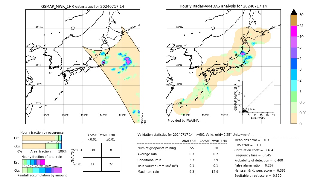 GSMaP MWR validation image. 2024/07/17 14