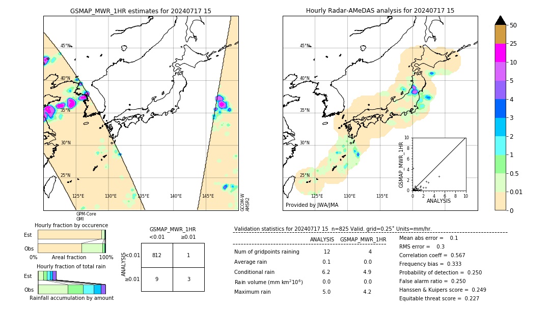 GSMaP MWR validation image. 2024/07/17 15