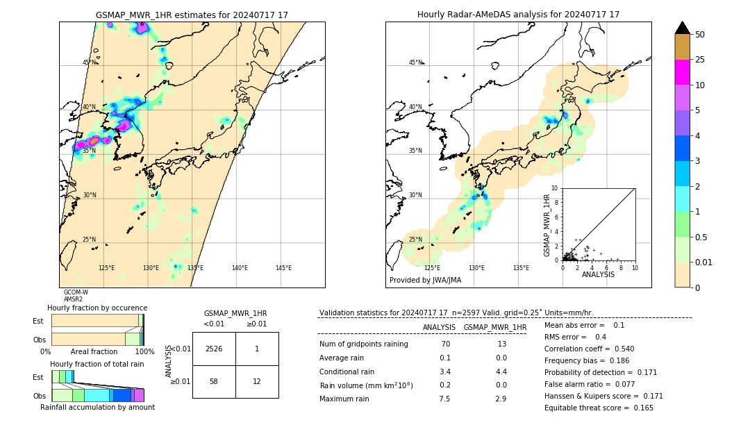 GSMaP MWR validation image. 2024/07/17 17