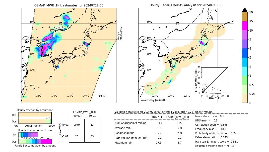 GSMaP MWR validation image. 2024/07/18 00