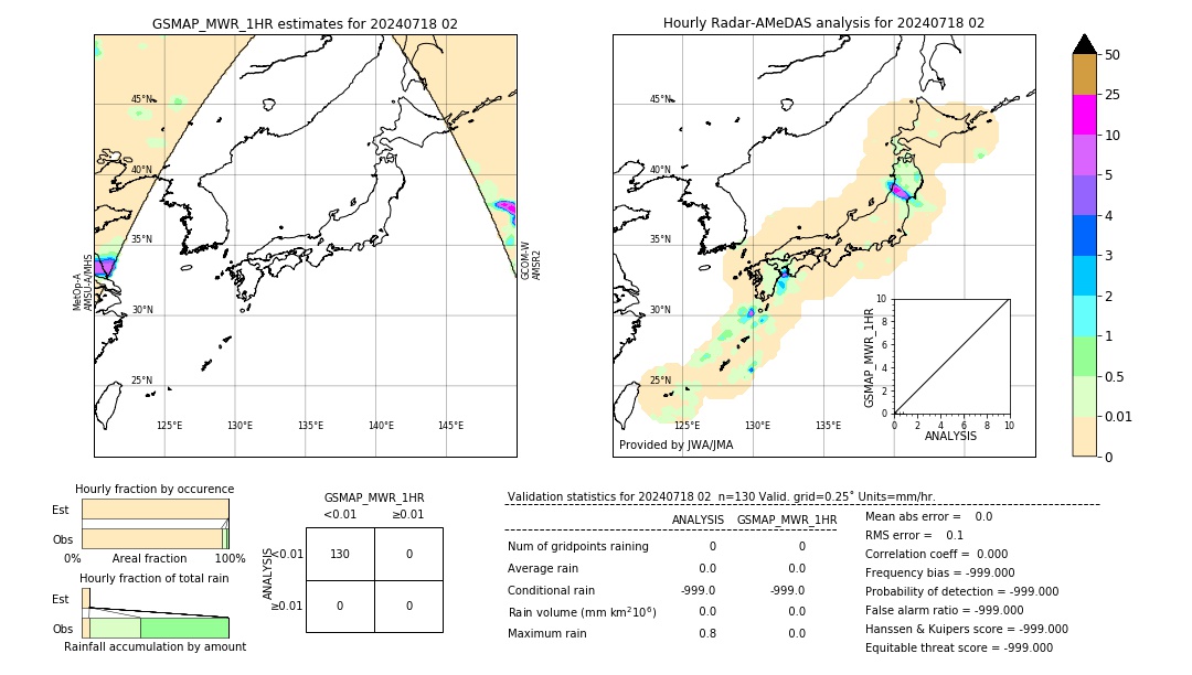 GSMaP MWR validation image. 2024/07/18 02