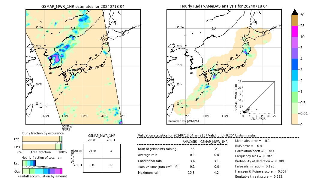 GSMaP MWR validation image. 2024/07/18 04