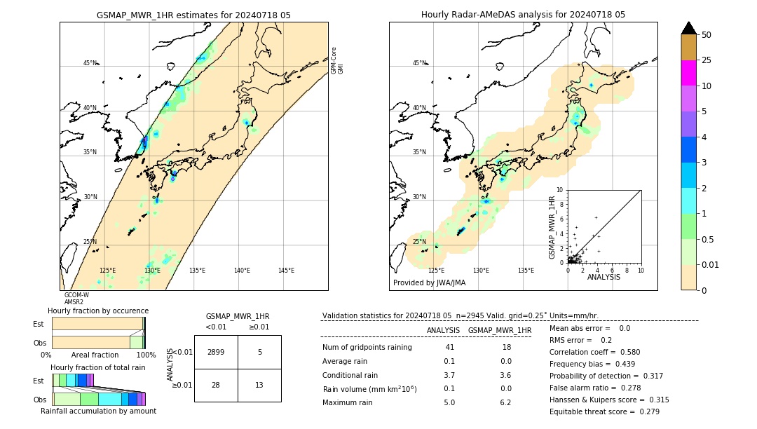 GSMaP MWR validation image. 2024/07/18 05