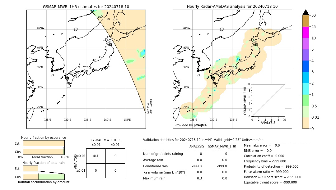 GSMaP MWR validation image. 2024/07/18 10