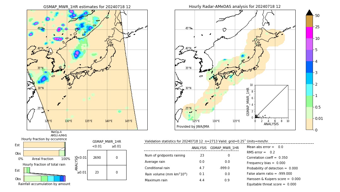 GSMaP MWR validation image. 2024/07/18 12