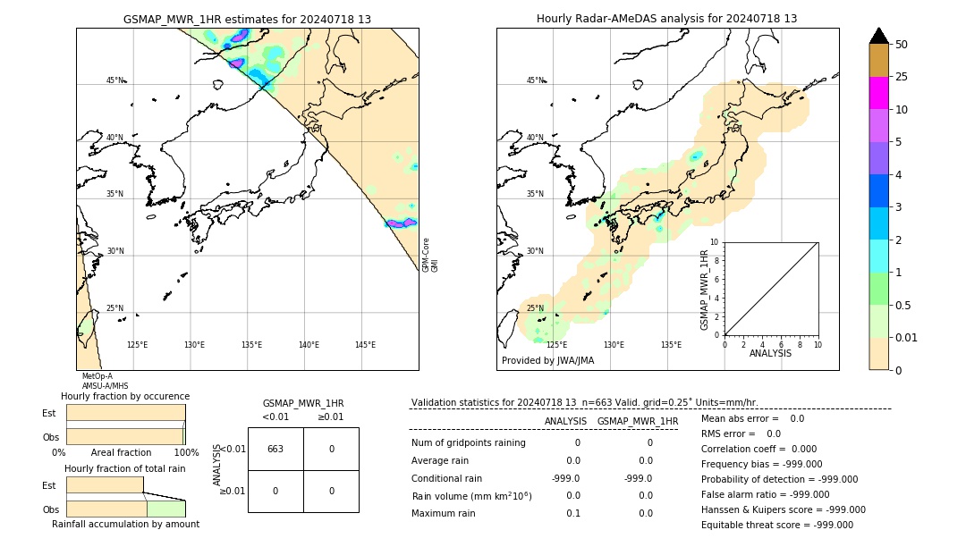 GSMaP MWR validation image. 2024/07/18 13