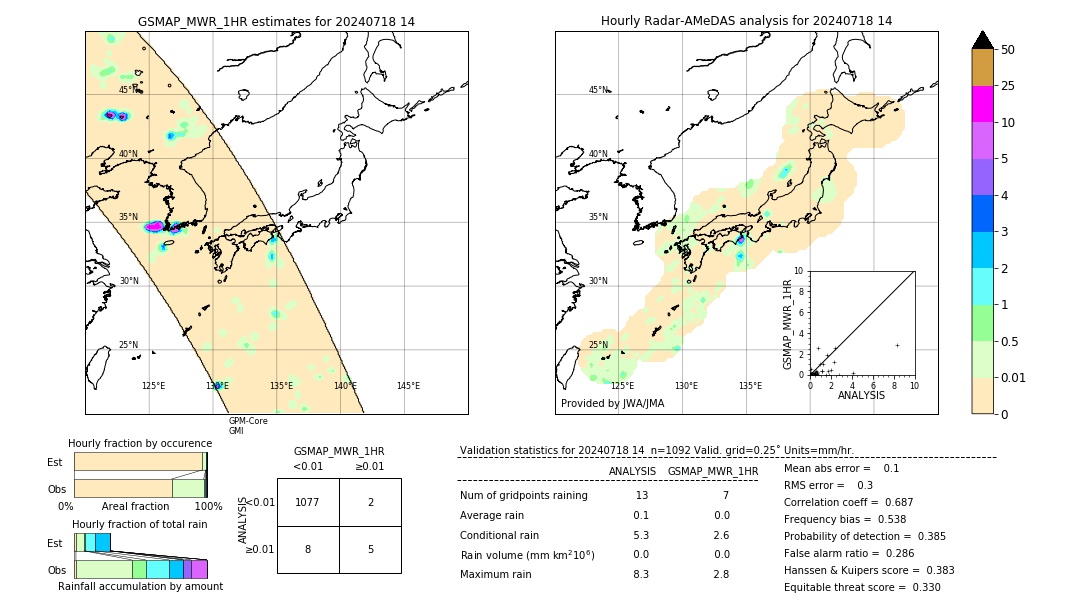 GSMaP MWR validation image. 2024/07/18 14