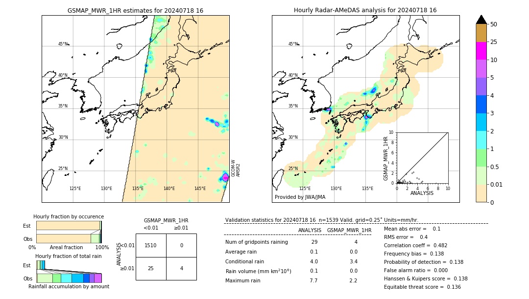 GSMaP MWR validation image. 2024/07/18 16