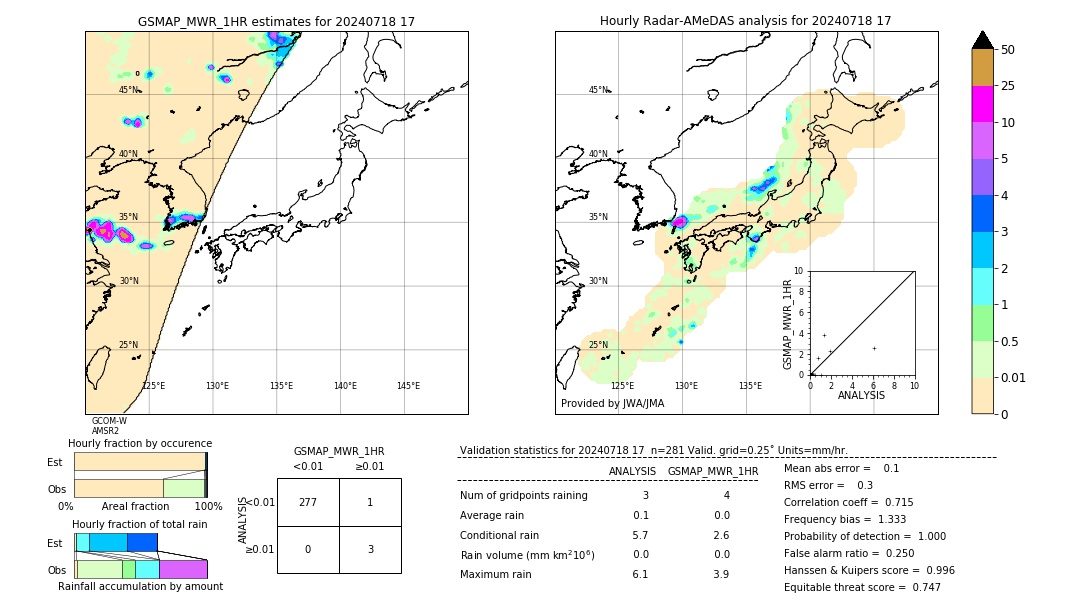 GSMaP MWR validation image. 2024/07/18 17