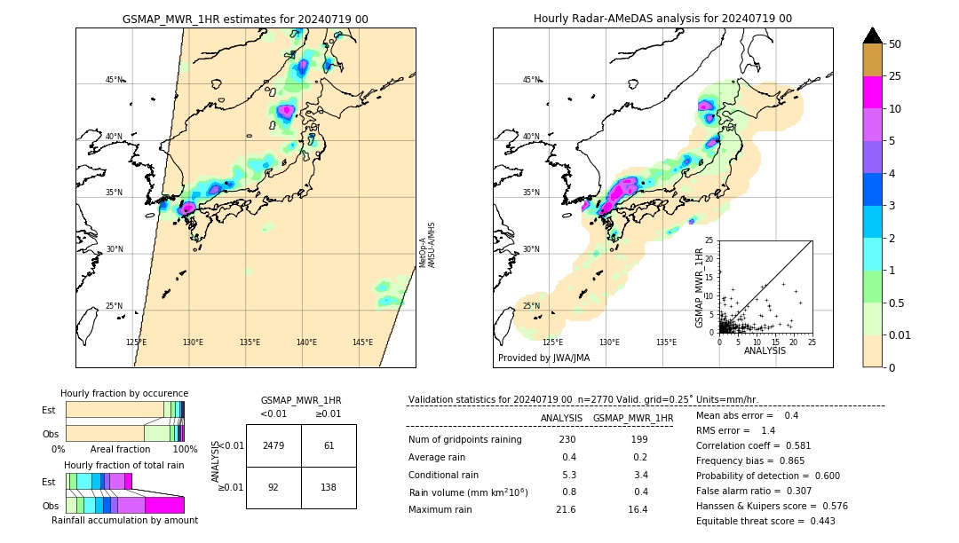 GSMaP MWR validation image. 2024/07/19 00