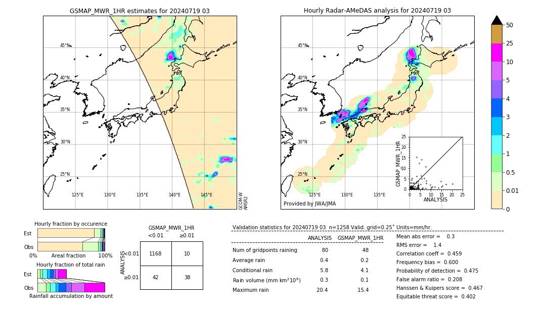 GSMaP MWR validation image. 2024/07/19 03